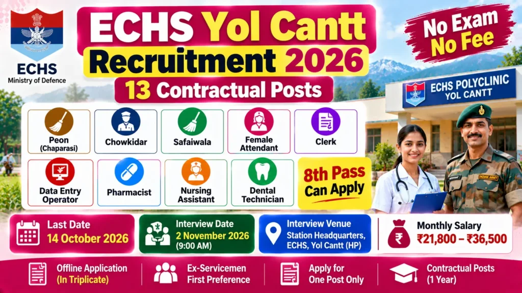 ECHS Yol Cantt recruitment 2026 for 13 contractual posts - Peon, Chowkidar, Clerk, Data Entry Operator, Pharmacist, Nursing Assistant and Dental Technician, 8th pass to graduate, no fee, last date 14 October 2026, interview 2 November 2026